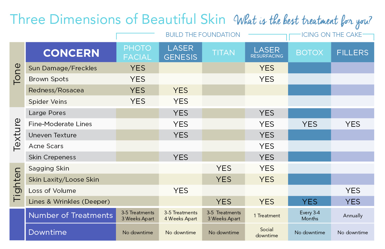 Skin Care - Mon Ami Spa & Laser Center | Jackson | Madison, MS